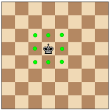 Image depicting king moves