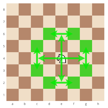 Image depicting knight moves