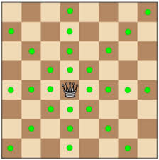 Image depicting queen moves